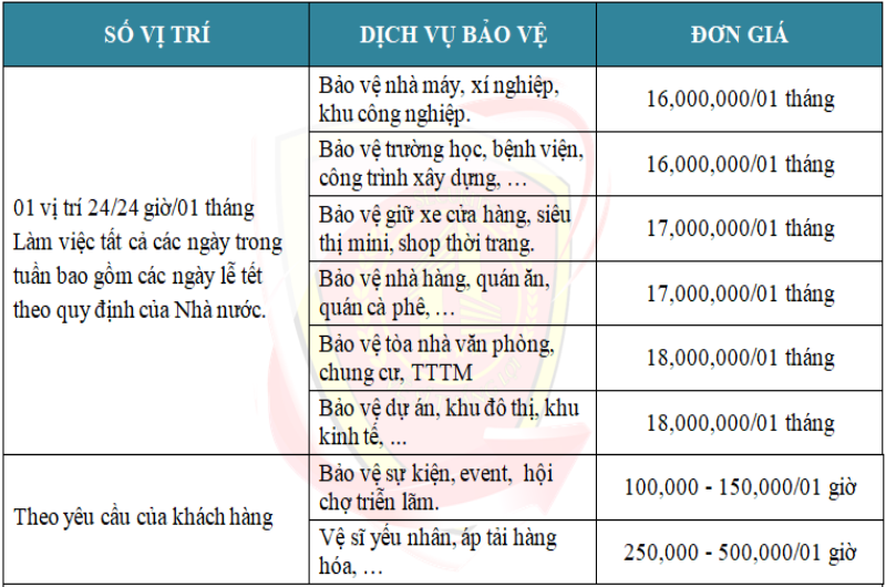 YẾU TỐ QUYẾT ĐỊNH NÊN BẢNG GIÁ DỊCH VỤ BẢO VỆ